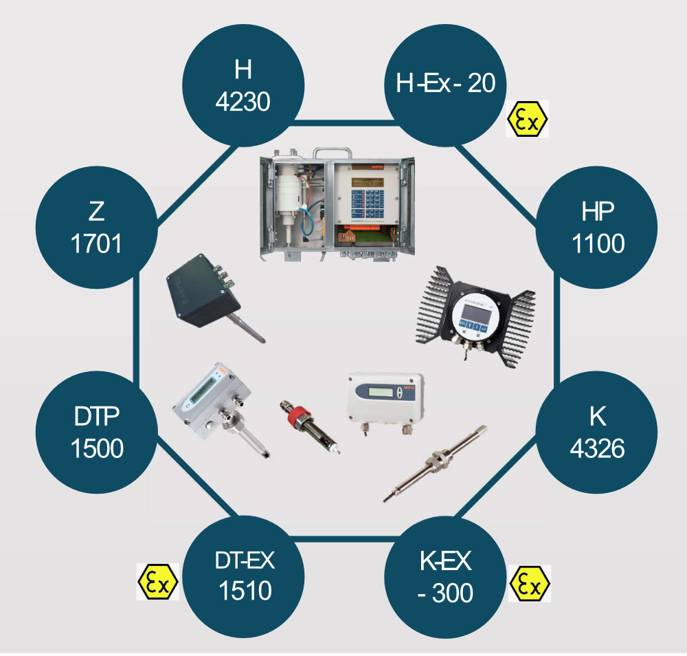 Misuratore industriale di umidità e dew point Ultrakust Hygrophil